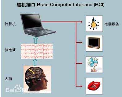 2、脑机接口在脑瘫康复中的运用